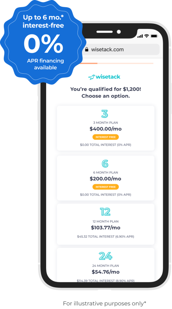 Grand Rapids Roofing Financing